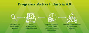 Ayudas a la iniciativa Industria Conectada 4.0 / ACTIVA Financiacin