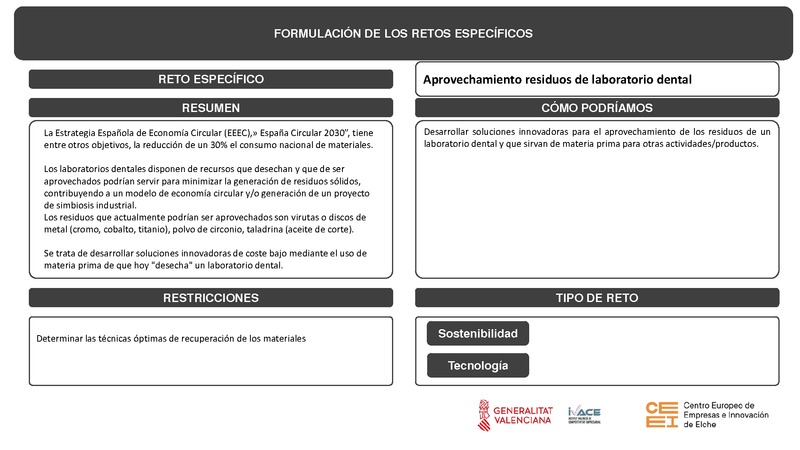 Aprovechamiento residuos de laboratorio dental