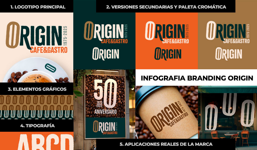 Branding per a restaurants: exemple de marca amb identitat visual sòlida