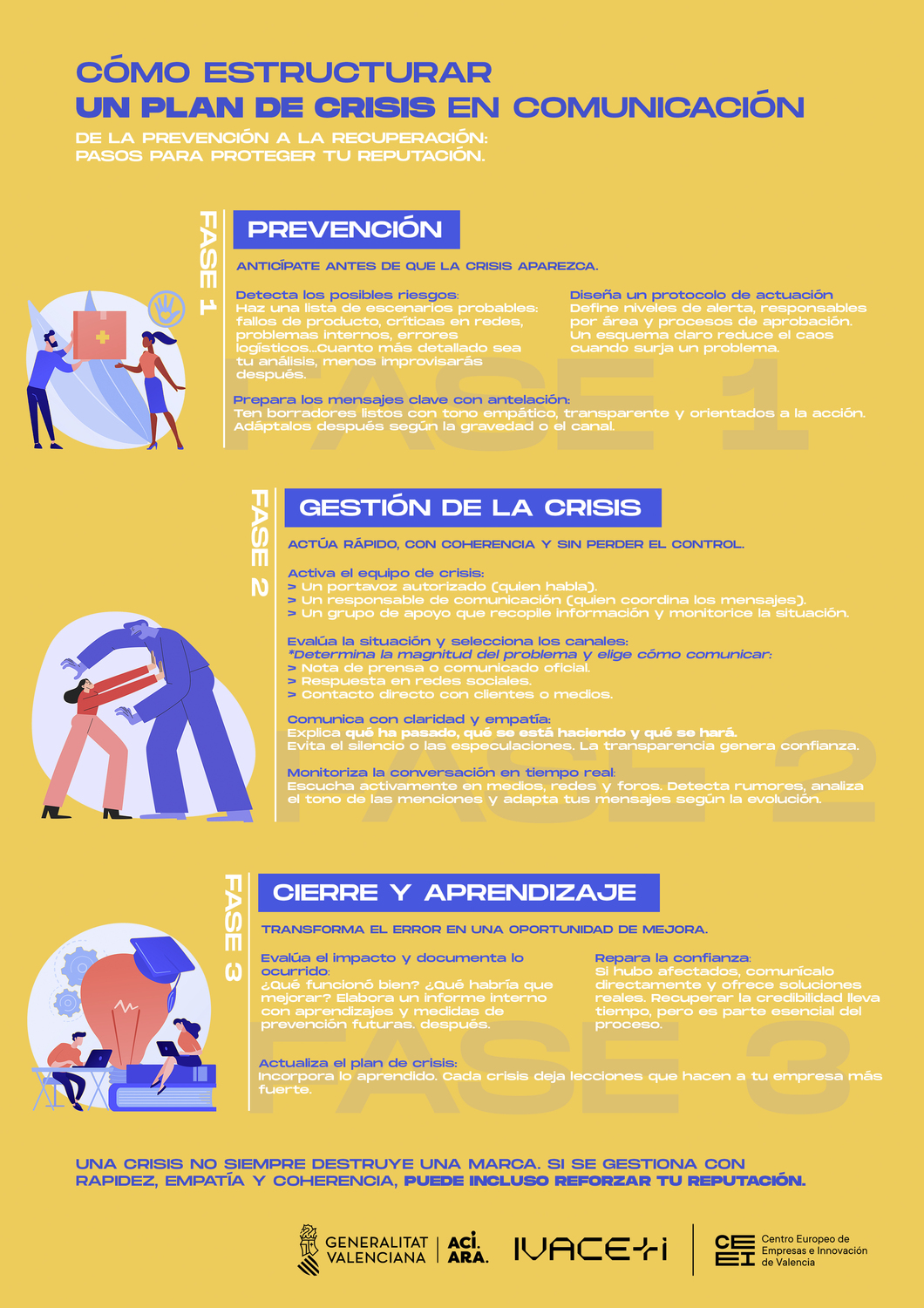 Cómo estructurar un plan de crisis en comunicación