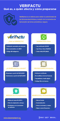 VERIFACTU: que es. a quien afecta y como prepararse