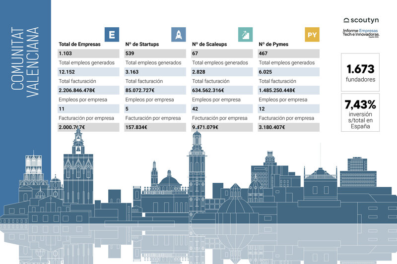 Informe nacional de empresas tech e innovadoras 2026