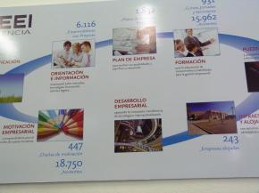 Metodolog�a del proceso CEEI