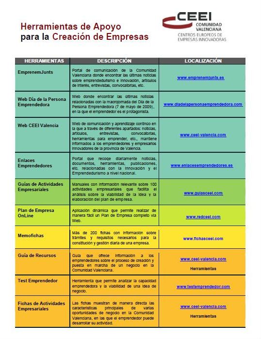 Herramientas Creaci�n de Empresas
