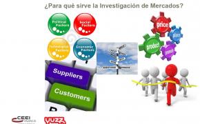Investigación mercados