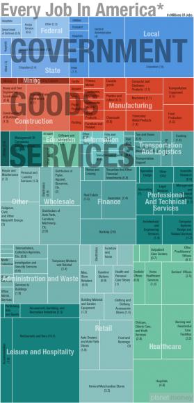 El empleo en EEUU (Infografía)