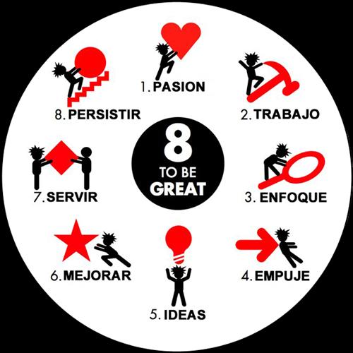 8 CLAVES DE �XITO