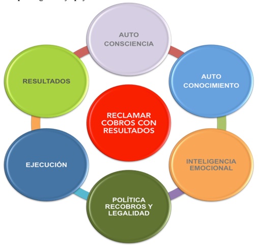 Jornada noviembre