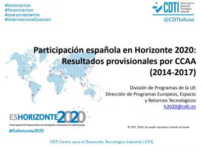 Participacin espaola en Horizonte 2020 (2014-2017)