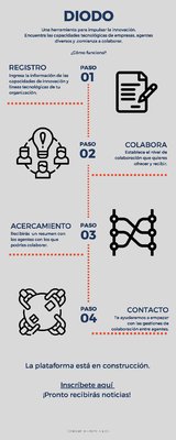 infografia diodo
